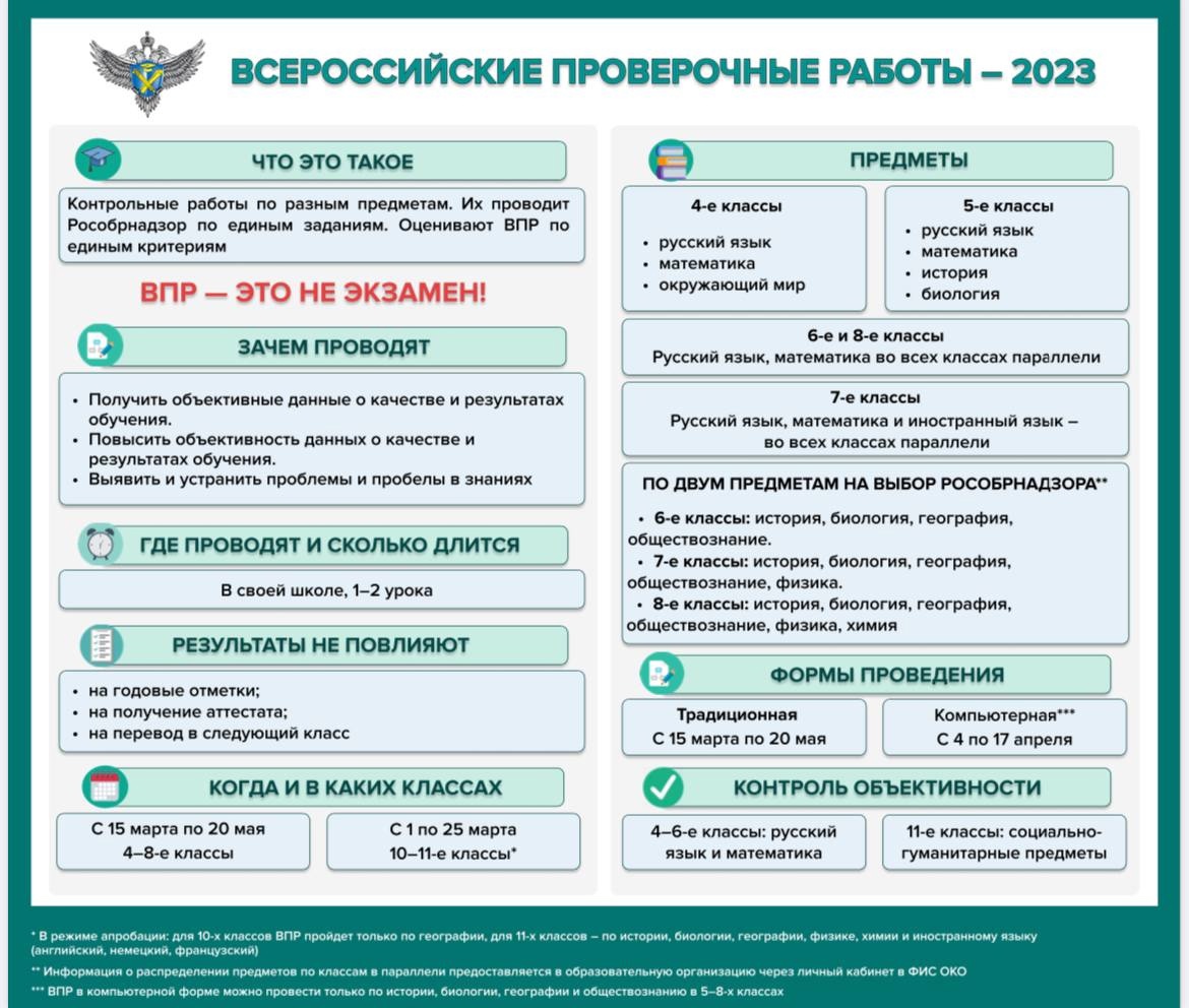 Всероссийские проверочные работы 2023